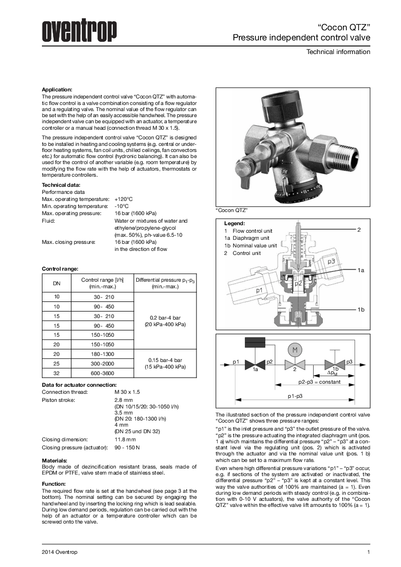 

Cocon QTZ strengregulering

