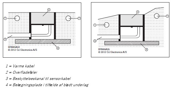 Overfladeføler for temperatur og fugt | ETOG-56