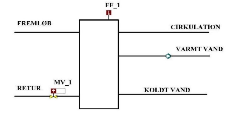 Elektronisk styring af varmt brugsvand