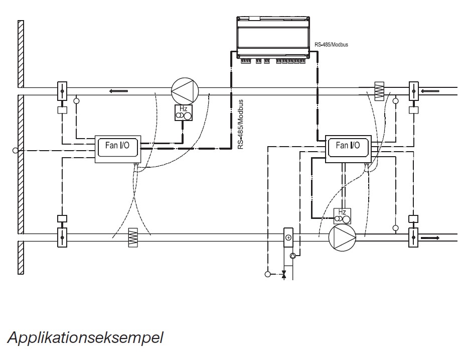 OJ Air2 automatik for komplekse AHU