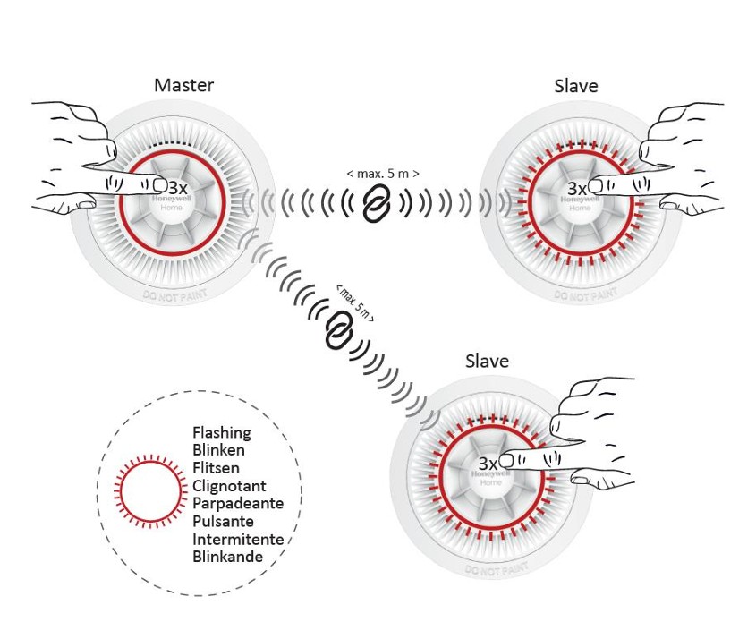 CO alarm, visuel og akustisk, med serieforbindelse | R200C-N1